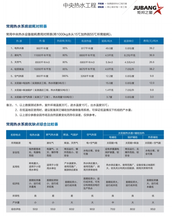 空气能热泵热水器