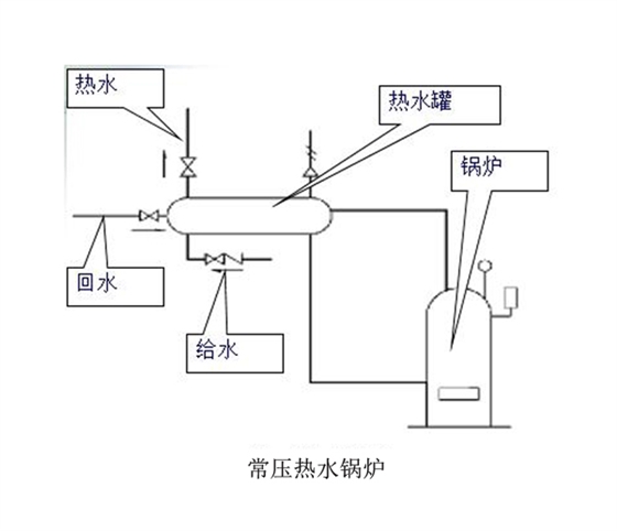 热水锅炉