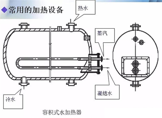 水加热器