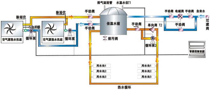 住宅楼热水系统原理图