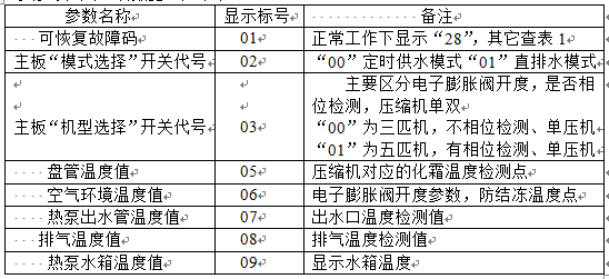 炬邦冷热水机查询参数