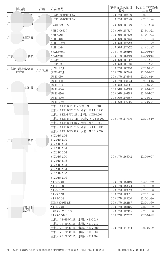 第23期“节能产品政府采购清单”